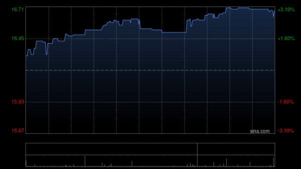 鹰君发布年度业绩 权益持有人应占核心溢利20.767亿港元同比增长33.7%