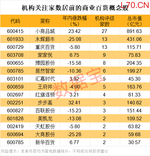 韩国综合指数涨逾3%