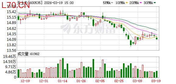 天士力2025年在研创新药31项 创新能力与研发效率持续提升
