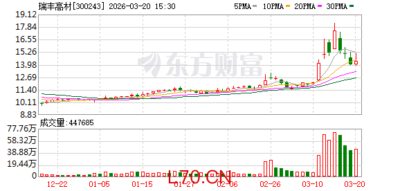 瑞丰高材：公司目前主营产品包括PVC塑料助剂、工程塑料助剂、可降解材料及聚酯材料等