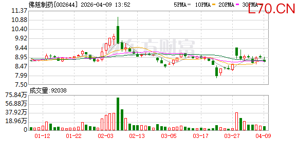 佛慈制药2025年实现营业收入9.16亿元 降本增效与市场拓展成效凸显